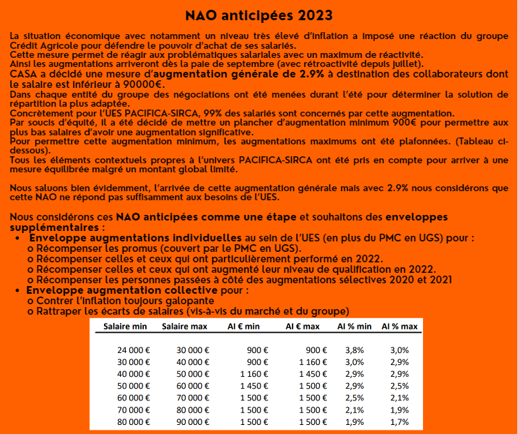 NAO Anticipées 2023